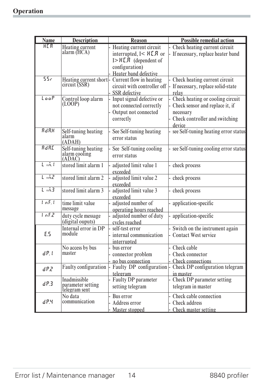 West Control Solutions N8840 User Manual | Page 14 / 90