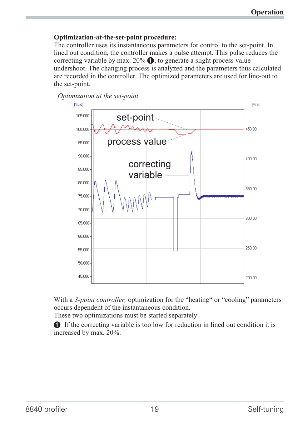 Set-point process value correcting variable | West Control Solutions N8840 User Manual | Page 19 / 90