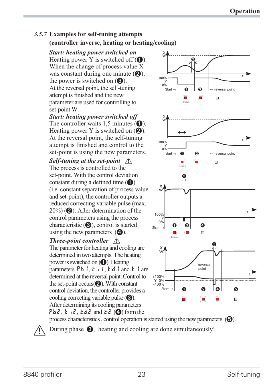 7 examples for self-tuning attempts 23 | West Control Solutions N8840 User Manual | Page 23 / 90