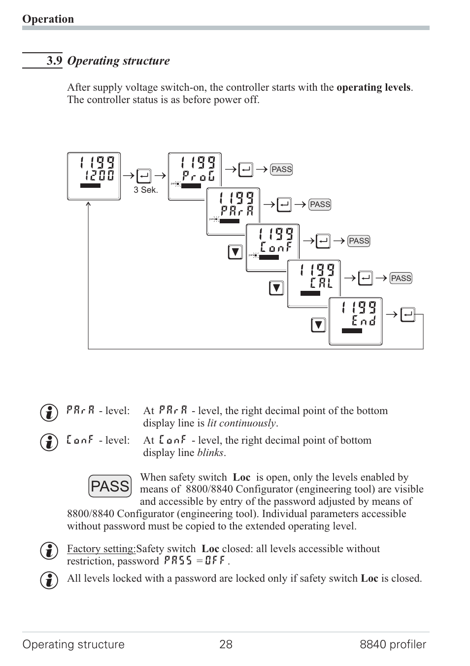 9 operating structure 28, Щм м м, Pass | West Control Solutions N8840 User Manual | Page 28 / 90