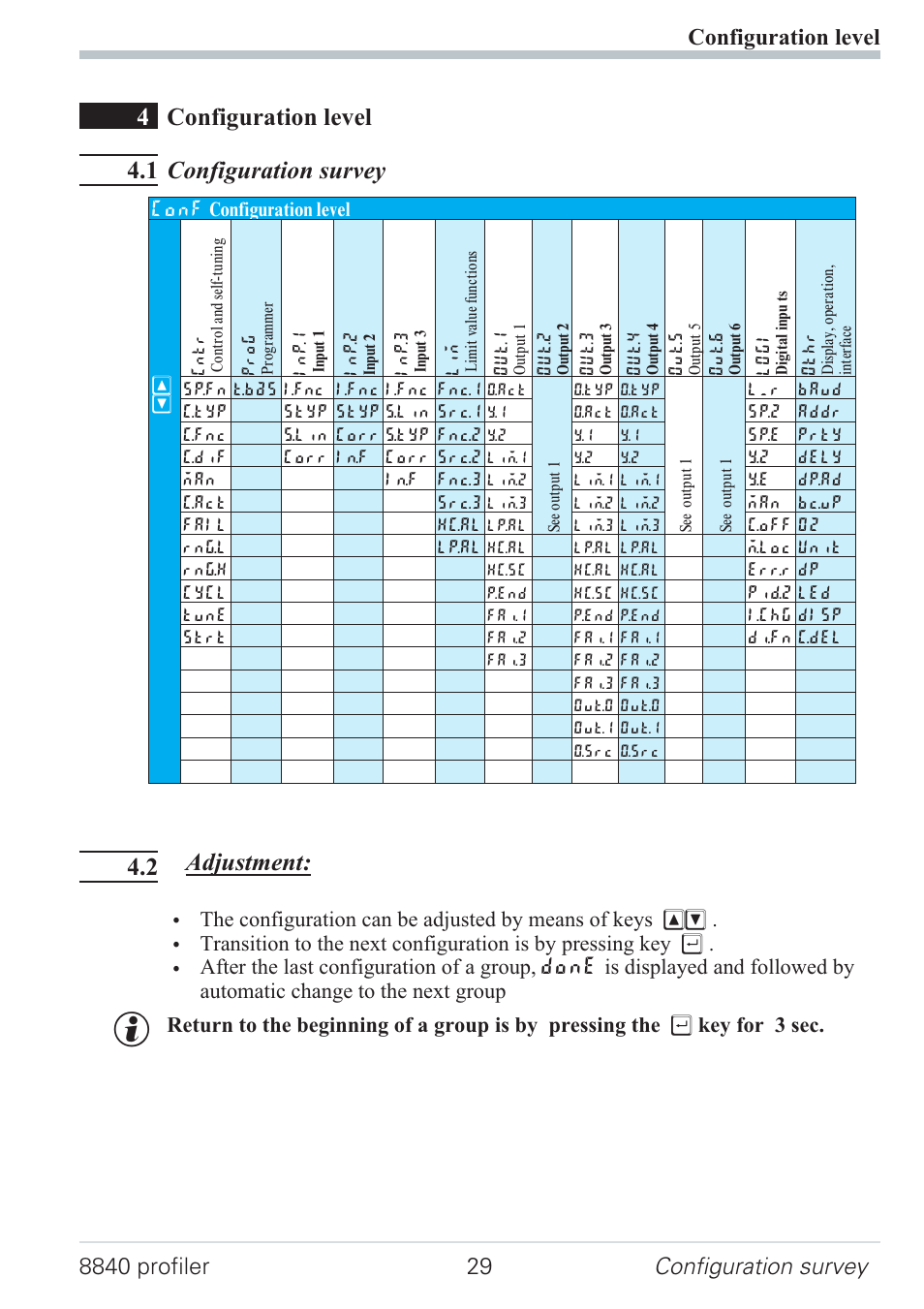 Configuration level 29, 1 configuration survey 29, 2 adjustment: 29 | Parameter survey 29 | West Control Solutions N8840 User Manual | Page 29 / 90