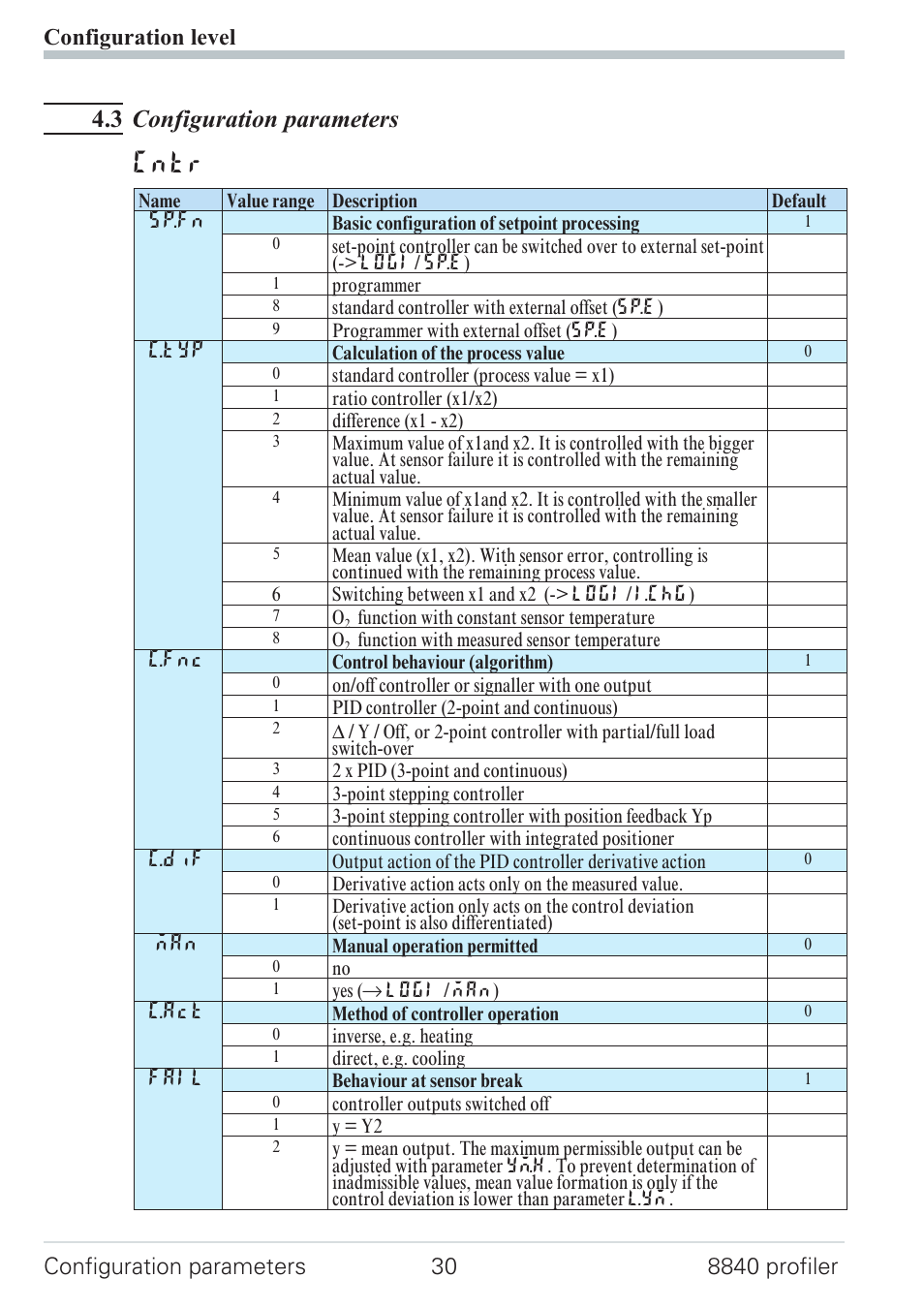 3 configuration parameters 30, Configuration parameters 30 - 46, Cntr | 3 configuration parameters | West Control Solutions N8840 User Manual | Page 30 / 90