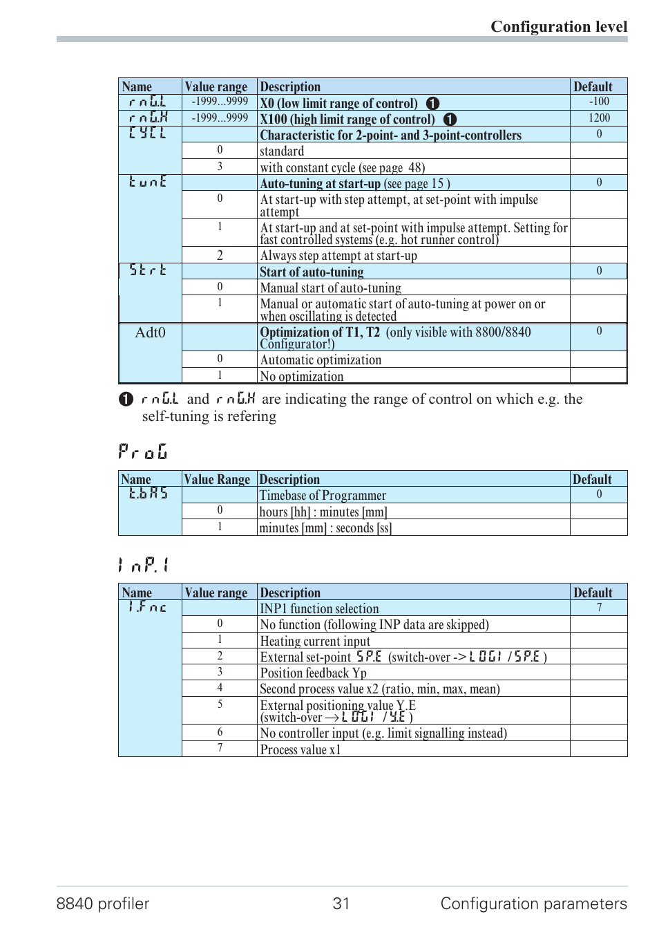 Configuration 31, Prog, Inp.1 | West Control Solutions N8840 User Manual | Page 31 / 90