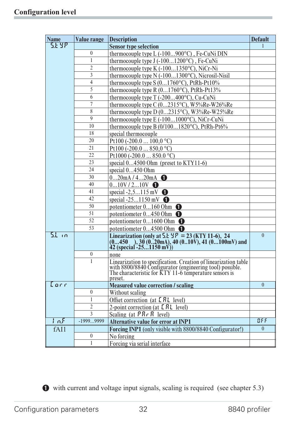 West Control Solutions N8840 User Manual | Page 32 / 90