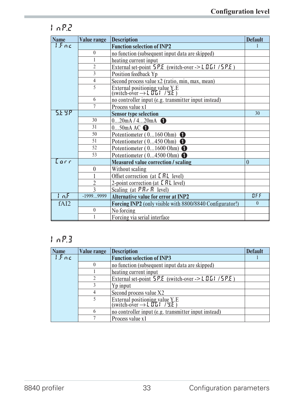 Configuration 33, Inp.2, Inp.3 | West Control Solutions N8840 User Manual | Page 33 / 90