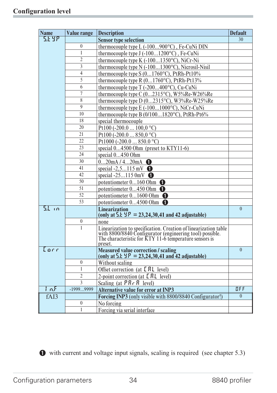 West Control Solutions N8840 User Manual | Page 34 / 90