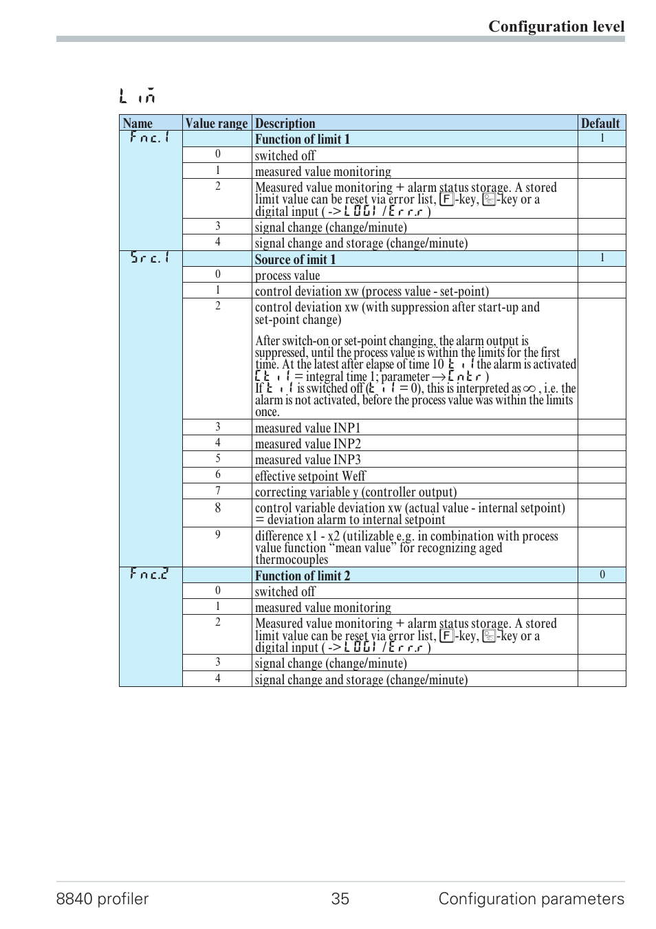 West Control Solutions N8840 User Manual | Page 35 / 90