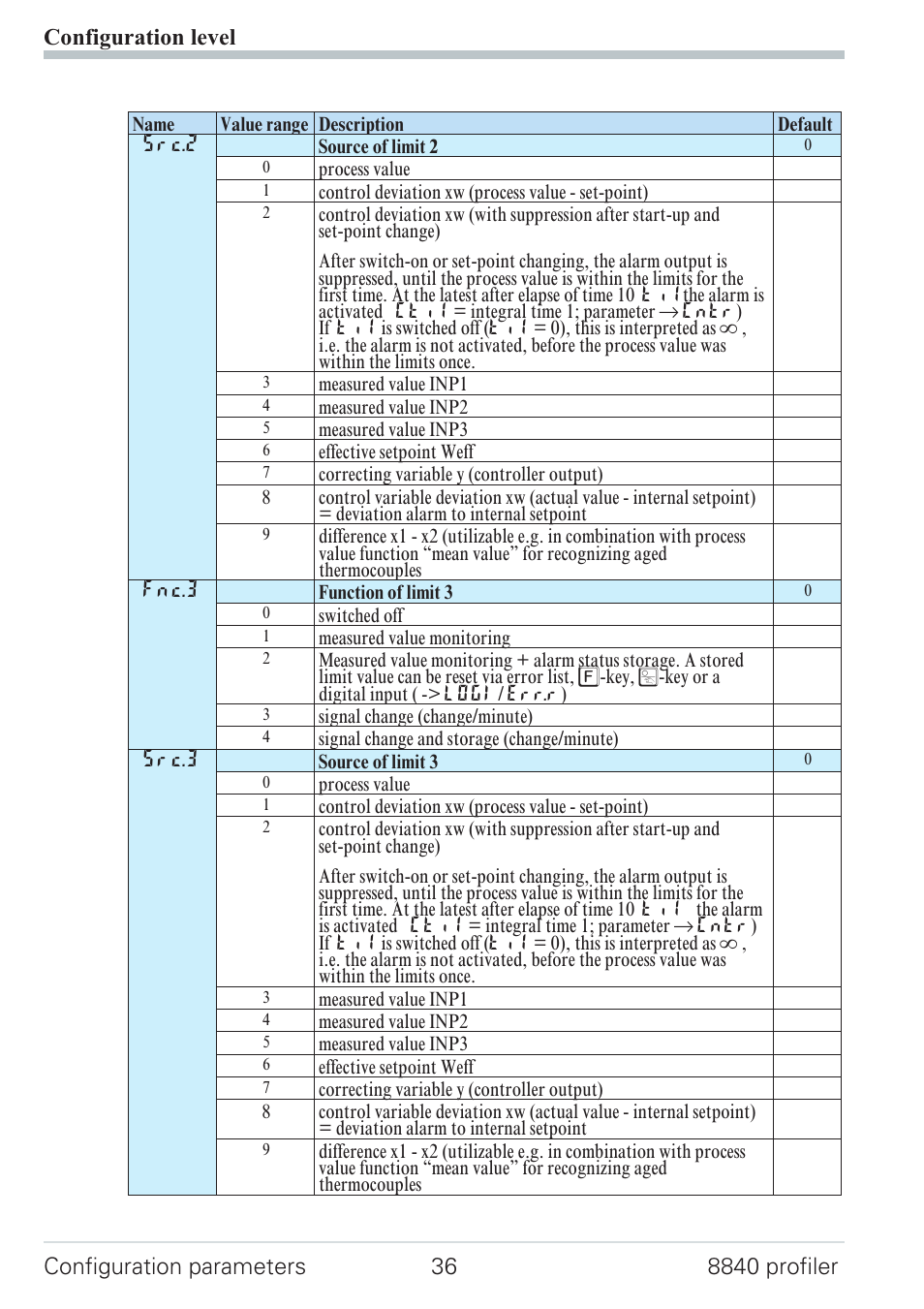 West Control Solutions N8840 User Manual | Page 36 / 90