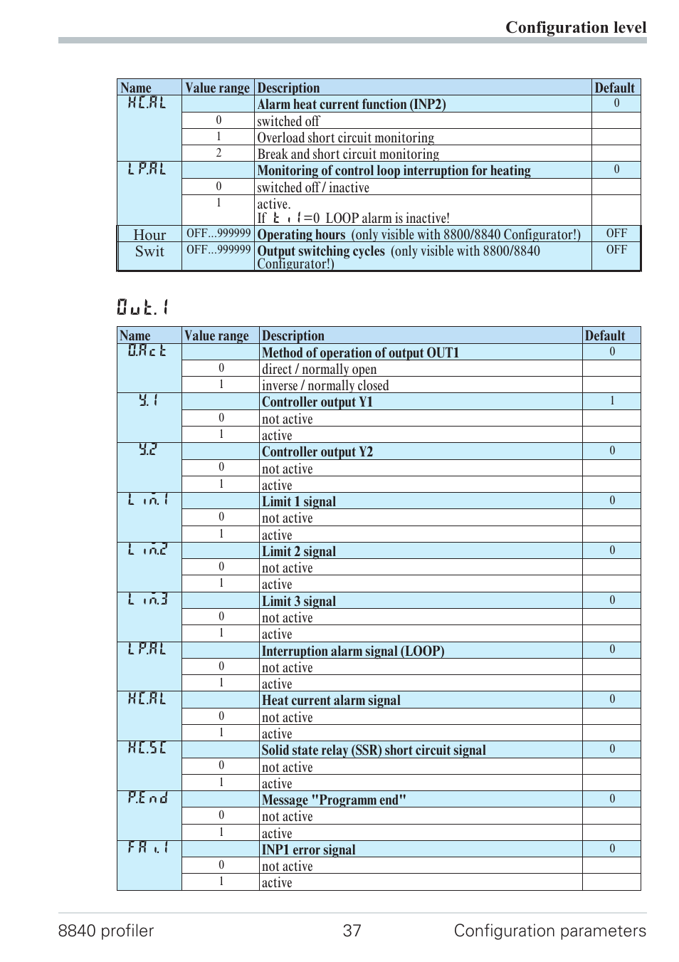 Configuration 37, Out.1 | West Control Solutions N8840 User Manual | Page 37 / 90