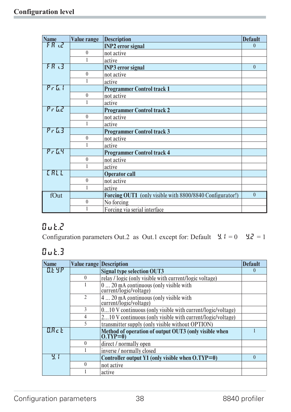 Configuration 38, Out.2, Out.3 | West Control Solutions N8840 User Manual | Page 38 / 90