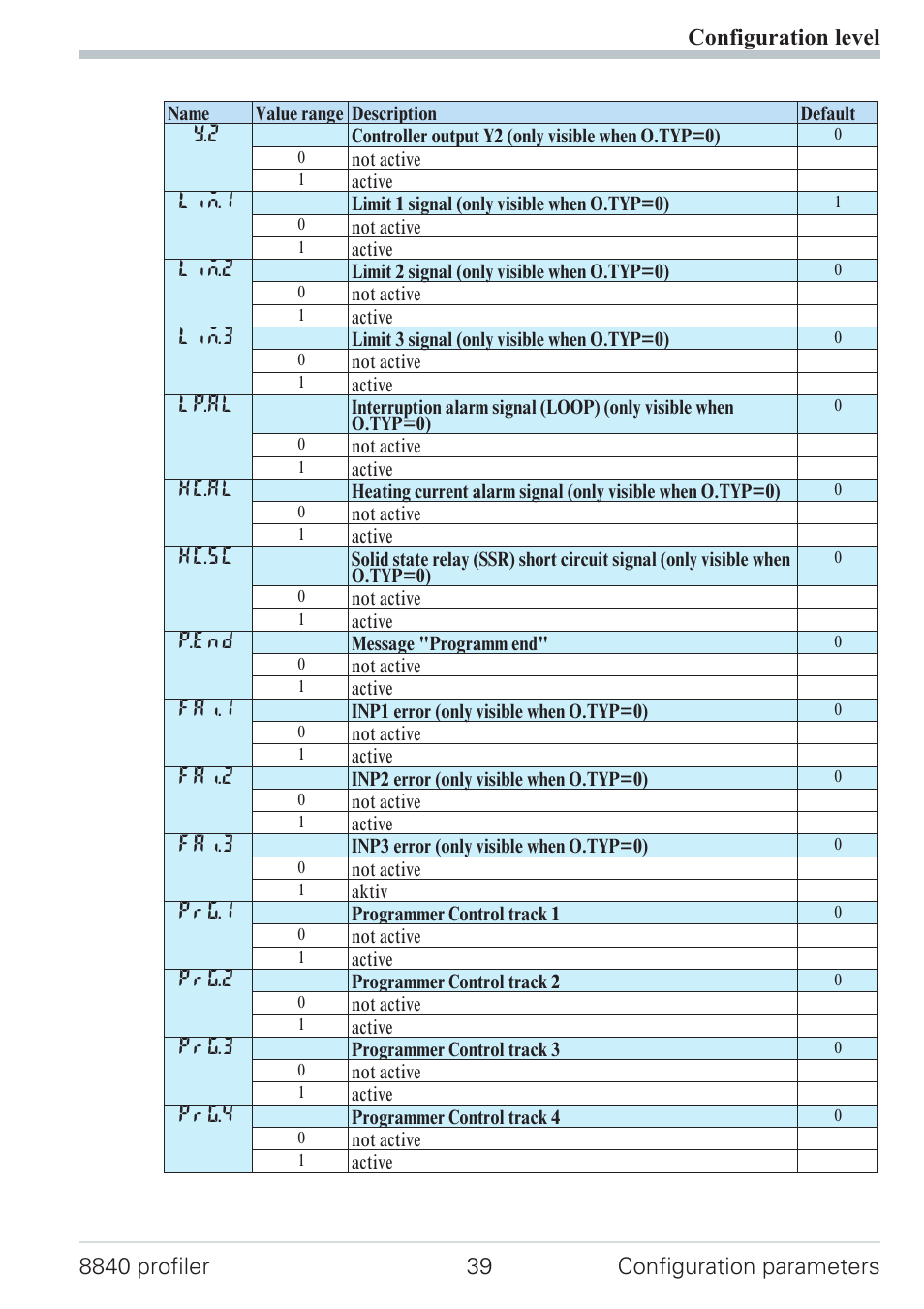 West Control Solutions N8840 User Manual | Page 39 / 90