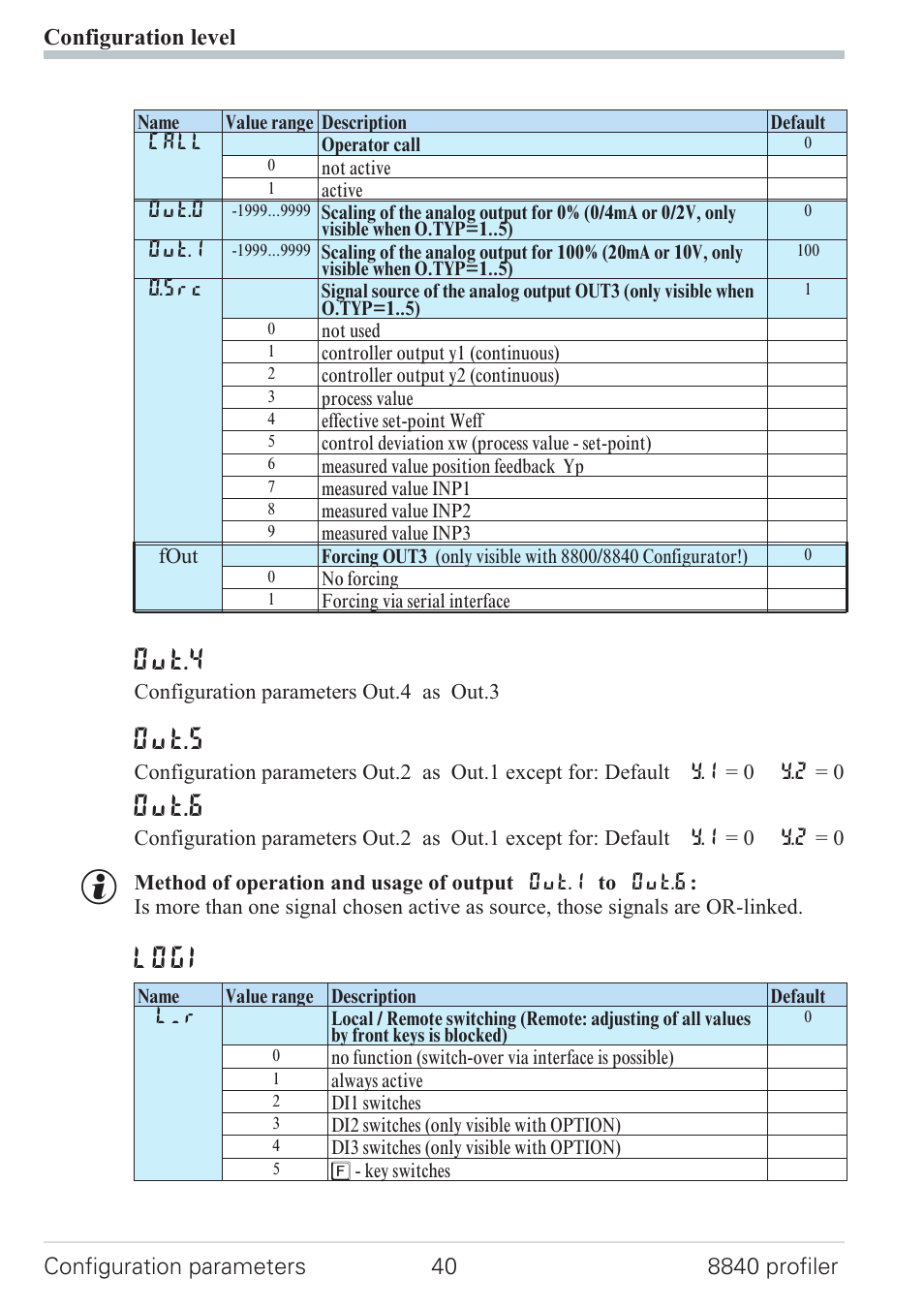 Configuration 40, Out.4, Out.5 | Out.6, Logi | West Control Solutions N8840 User Manual | Page 40 / 90