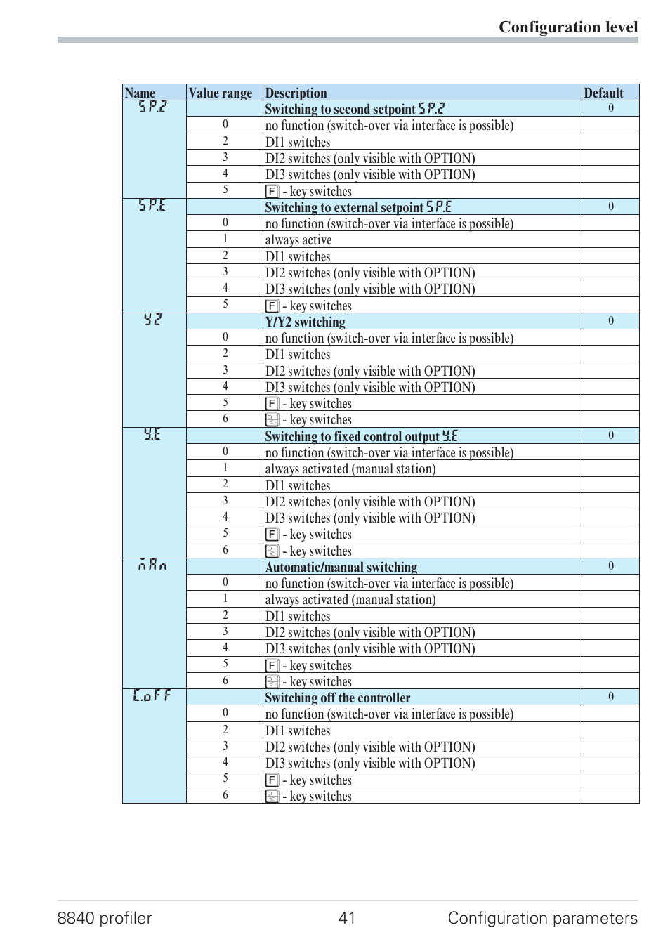 West Control Solutions N8840 User Manual | Page 41 / 90