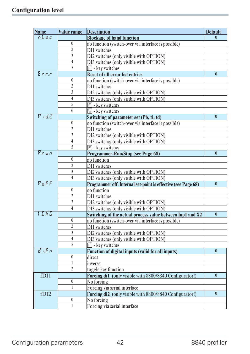 West Control Solutions N8840 User Manual | Page 42 / 90