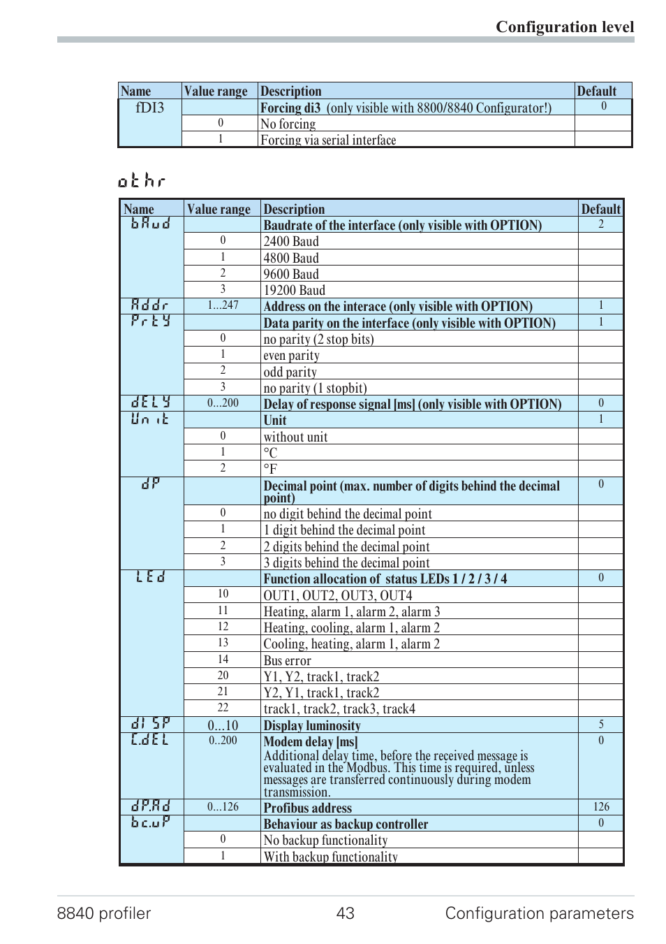 Othr | West Control Solutions N8840 User Manual | Page 43 / 90