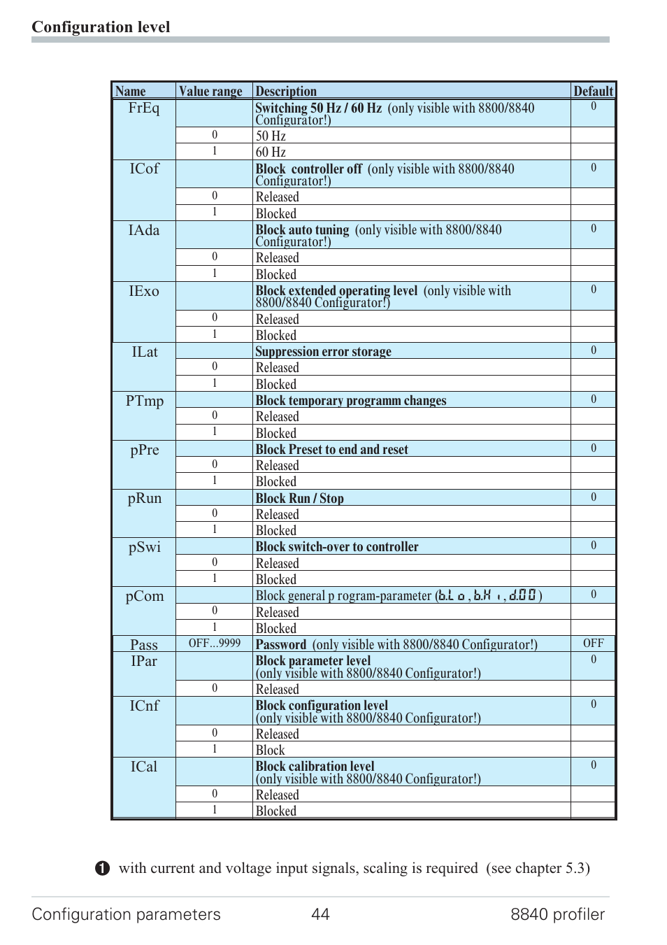 West Control Solutions N8840 User Manual | Page 44 / 90