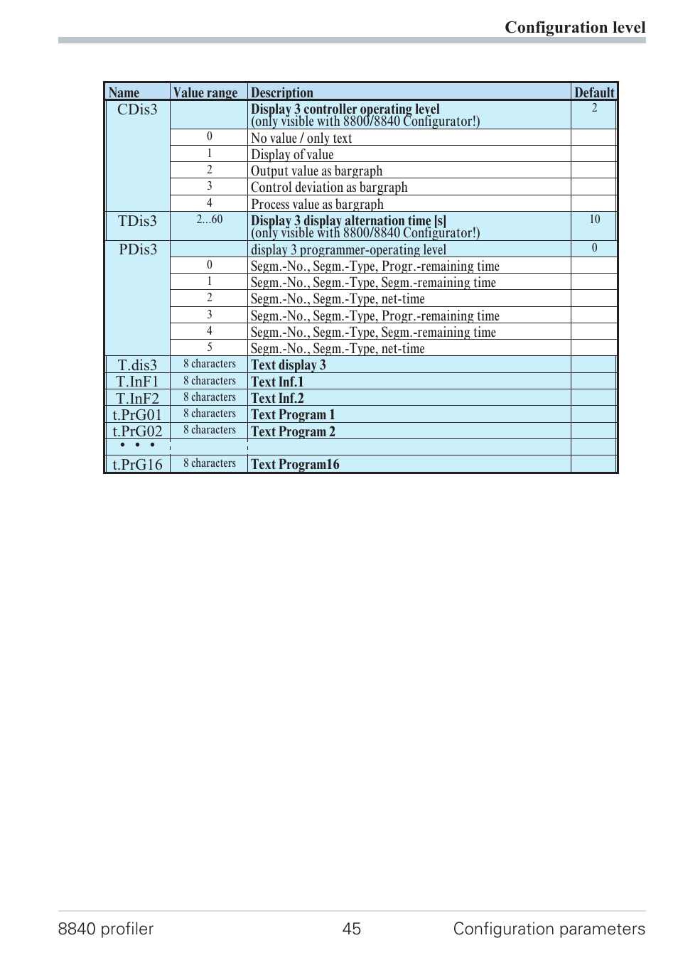 West Control Solutions N8840 User Manual | Page 45 / 90