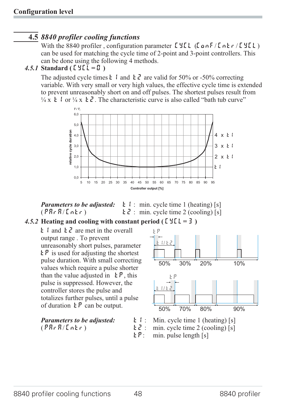 5 8840 profiler cooling functions 48, 1 standard ( cycl= 0 ) 48, Constant period 48 | Standard 48 | West Control Solutions N8840 User Manual | Page 48 / 90