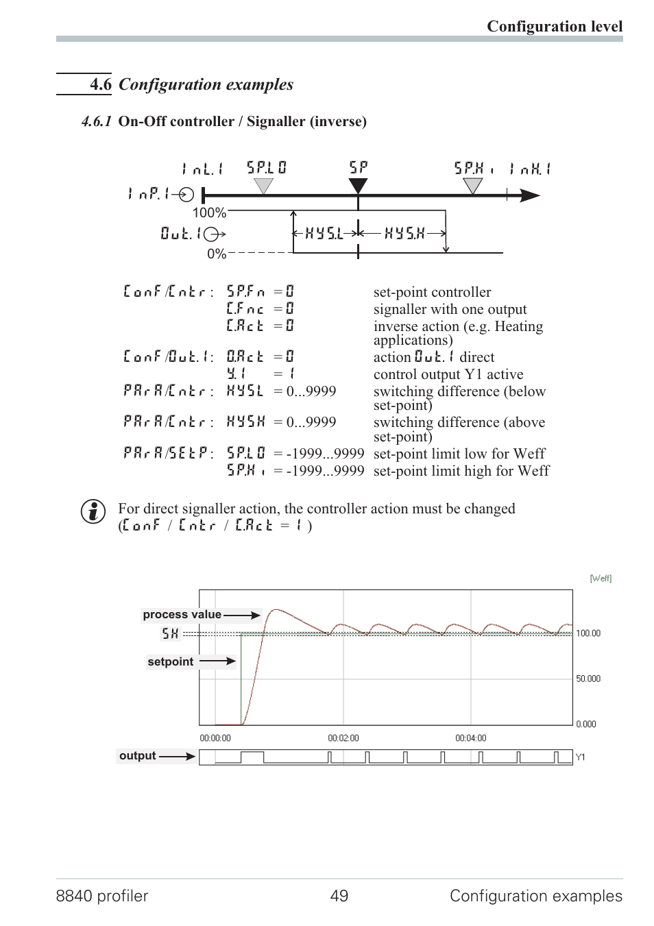 6 configuration examples 49, 1 on-off controller / signaller (inverse) 49, Signaller 49 | West Control Solutions N8840 User Manual | Page 49 / 90