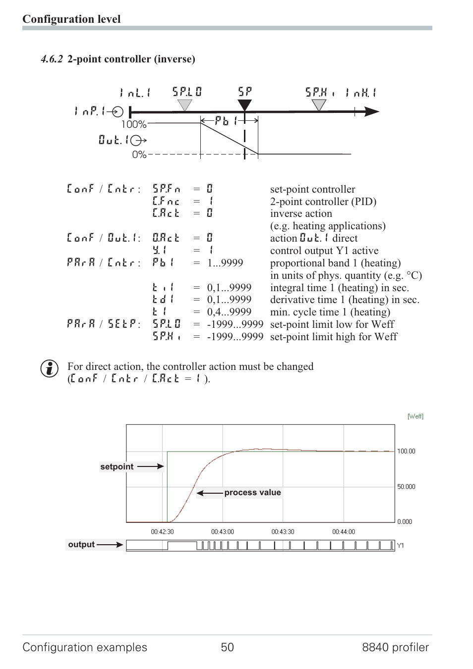 2 2-point controller (inverse) 50, Point controller 50 | West Control Solutions N8840 User Manual | Page 50 / 90