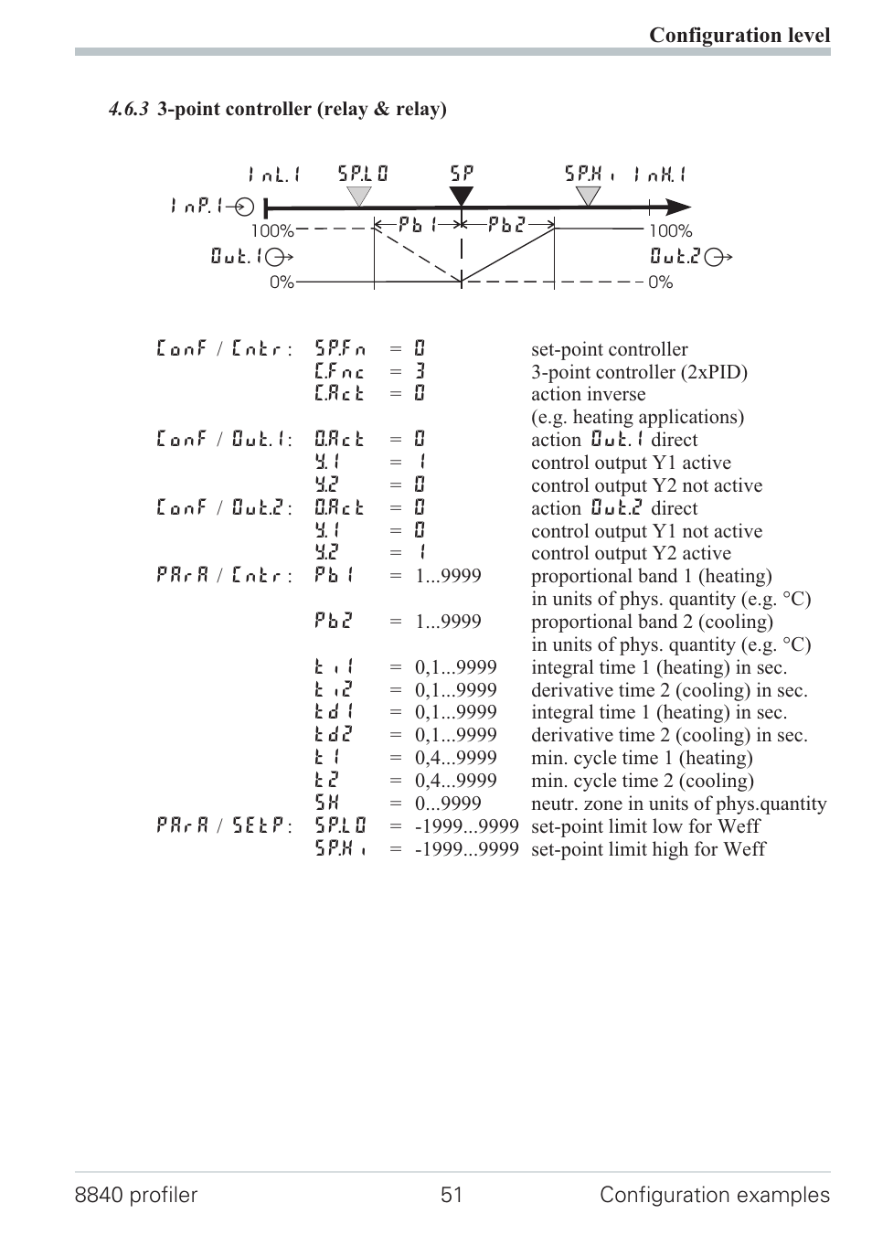 3 3-point controller (relay & relay) 51, Point controller 51 | West Control Solutions N8840 User Manual | Page 51 / 90