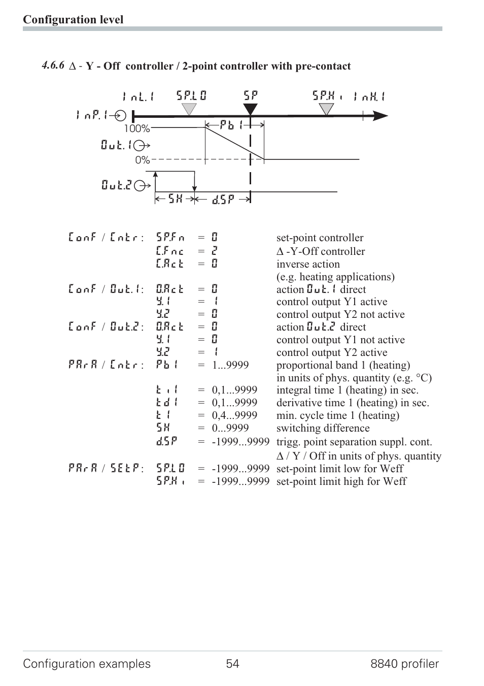 D - y -off controller 54 | West Control Solutions N8840 User Manual | Page 54 / 90