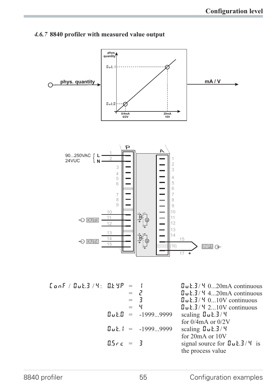 7 8840 profiler with measured value output 55, Measured value output 55 | West Control Solutions N8840 User Manual | Page 55 / 90