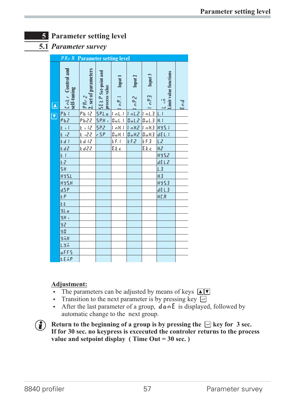 Parameter setting level 57, 1 parameter survey 57, Parameter survey 57 | 5parameter setting level 5.1 parameter survey | West Control Solutions N8840 User Manual | Page 57 / 90