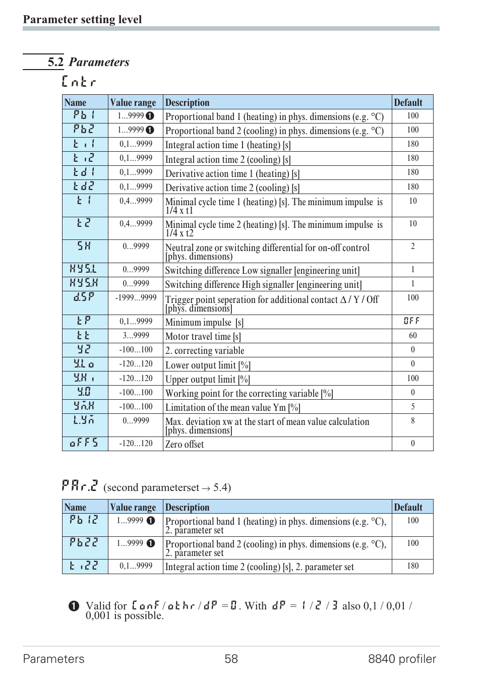 2 parameters 58, Parameters 58 - 60, Cntr | Par.2, 2 parameters | West Control Solutions N8840 User Manual | Page 58 / 90