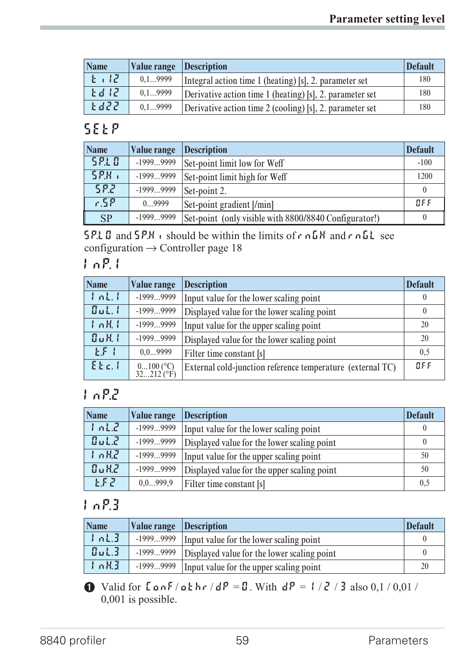 Parameters 59, Setp, Inp.1 | Inp.2, Inp.3 | West Control Solutions N8840 User Manual | Page 59 / 90