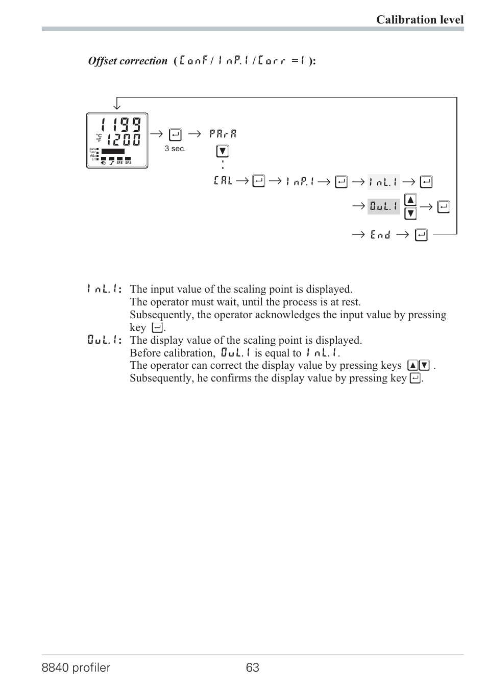 Rм щ, R ù r, Rr ù r | Rr ù, Rr щ м и | West Control Solutions N8840 User Manual | Page 63 / 90