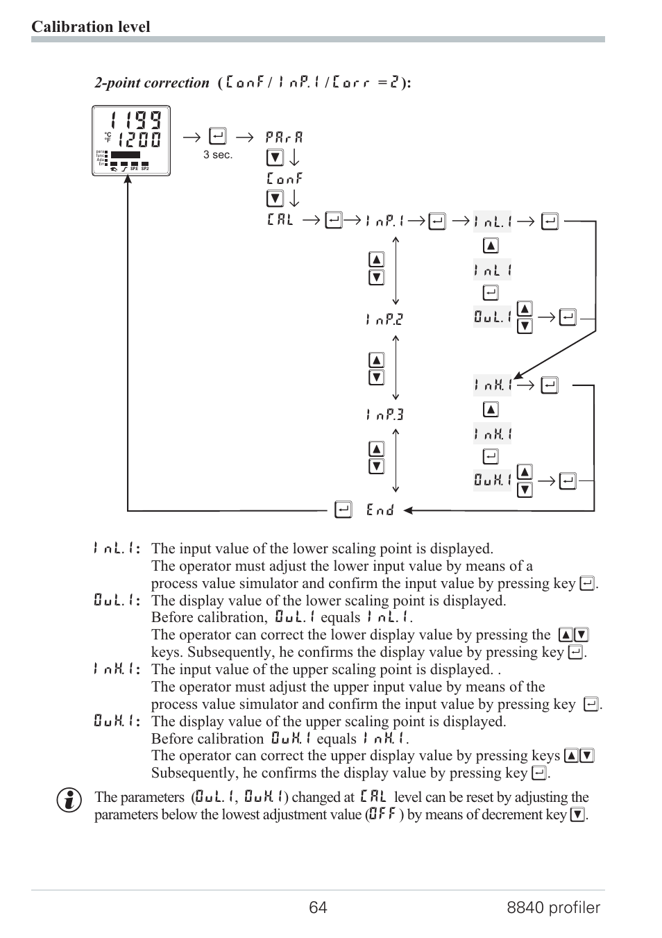 Rм щ, R ùr, Rì r | West Control Solutions N8840 User Manual | Page 64 / 90