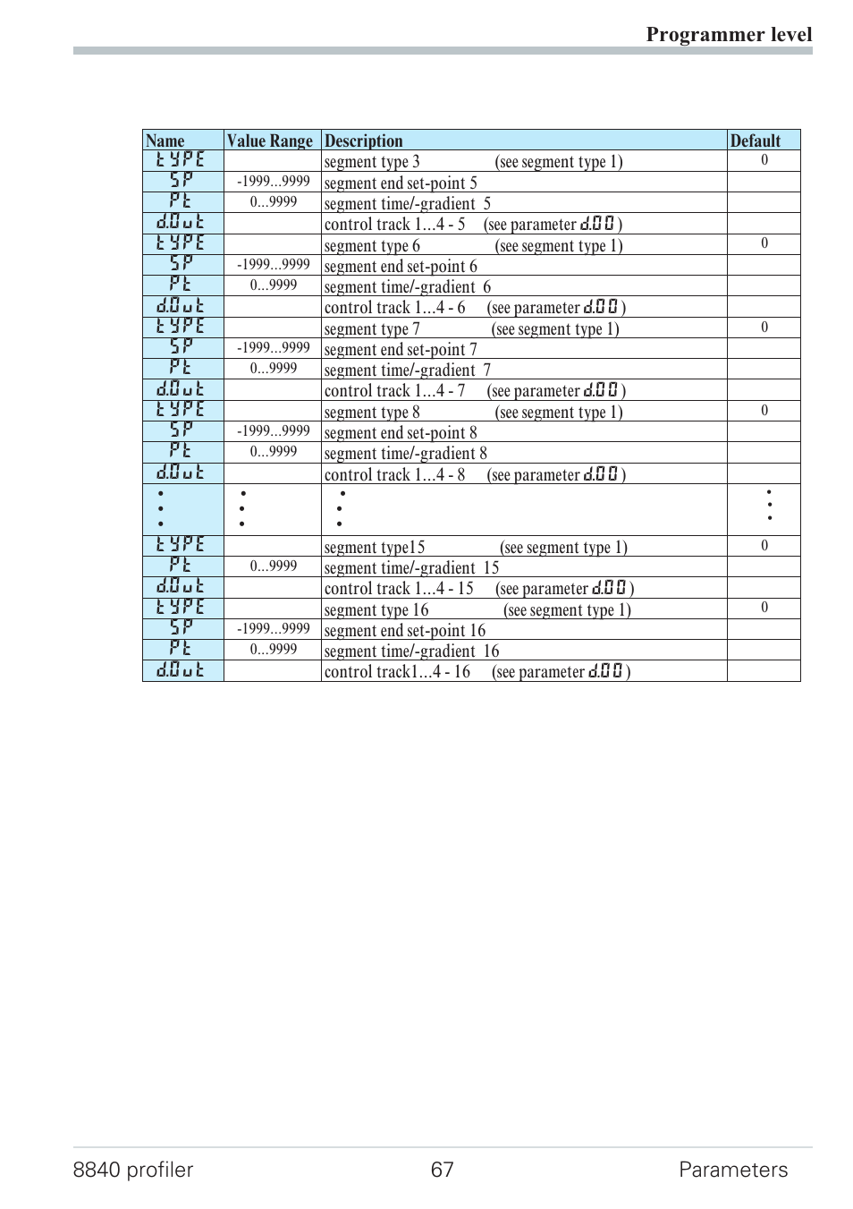 West Control Solutions N8840 User Manual | Page 67 / 90