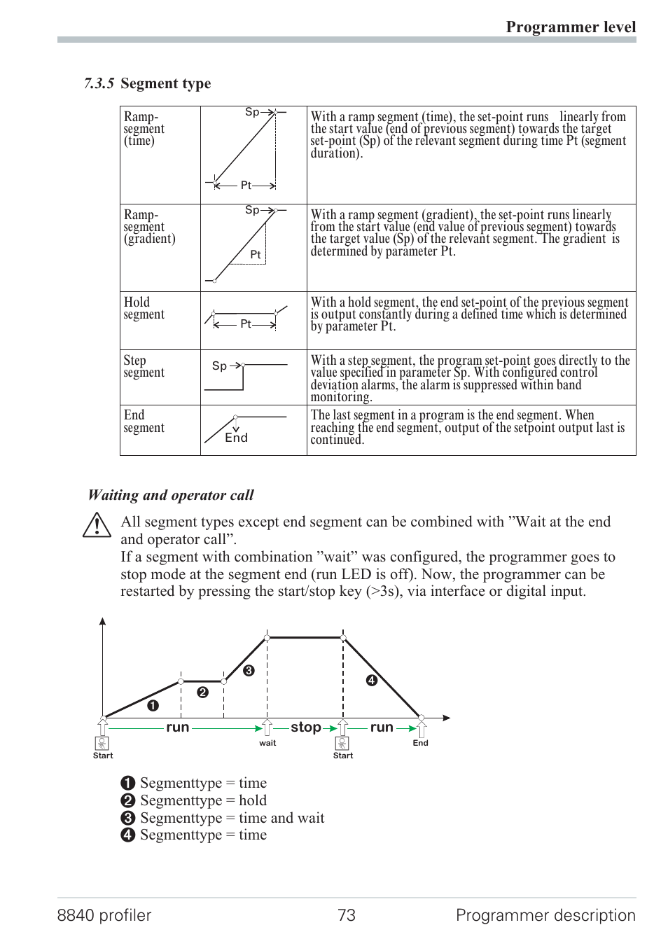 5 segment type 73 | West Control Solutions N8840 User Manual | Page 73 / 90