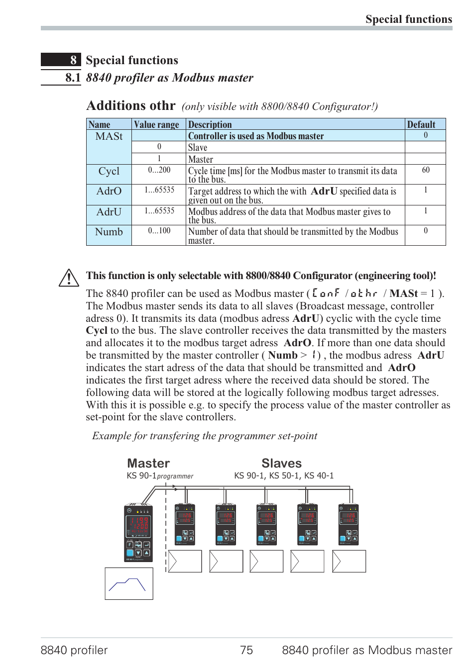 Special functions 75, 1 8840 profiler as modbus master 75, Modbus master 75 | Additions othr, Slaves, Mast, Cycl, Adro, Adru, Numb | West Control Solutions N8840 User Manual | Page 75 / 90