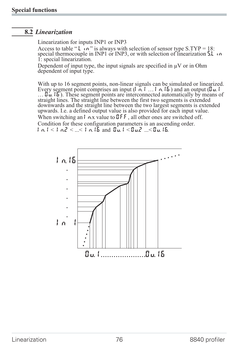 2 linearization 76, Linearisierung 76, In.16 in 1 | Ou.1 ou.16 | West Control Solutions N8840 User Manual | Page 76 / 90