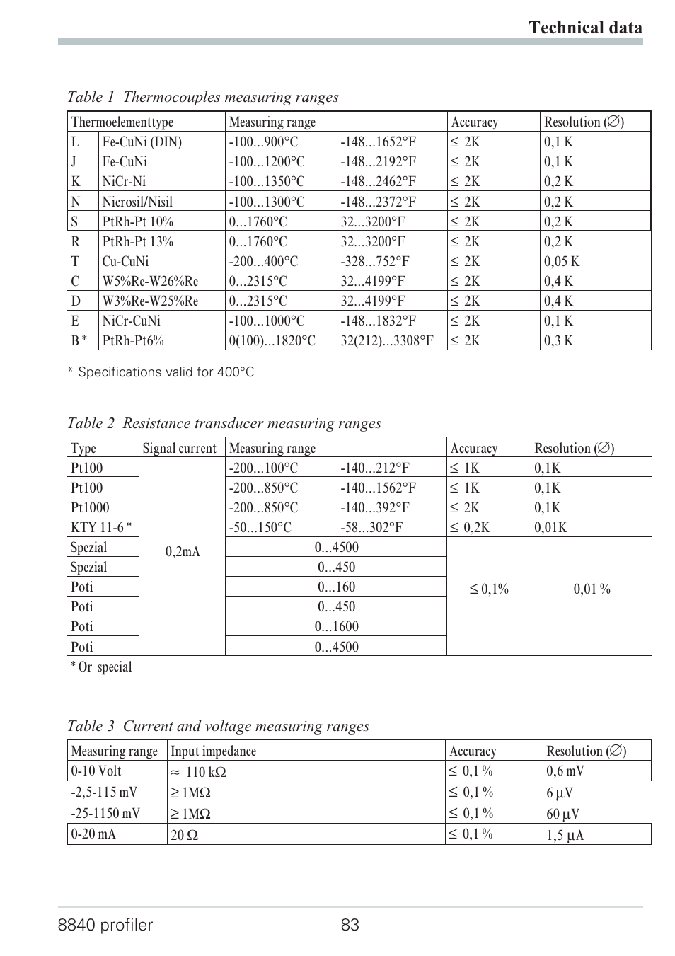 Technical data | West Control Solutions N8840 User Manual | Page 83 / 90