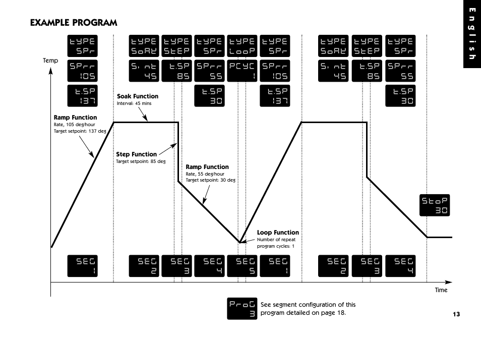 Example program, English | West Control Solutions 9500 User Manual | Page 13 / 24