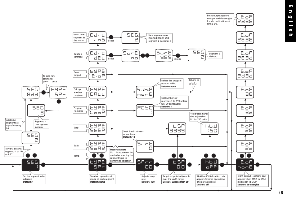 English | West Control Solutions 9500 User Manual | Page 15 / 24