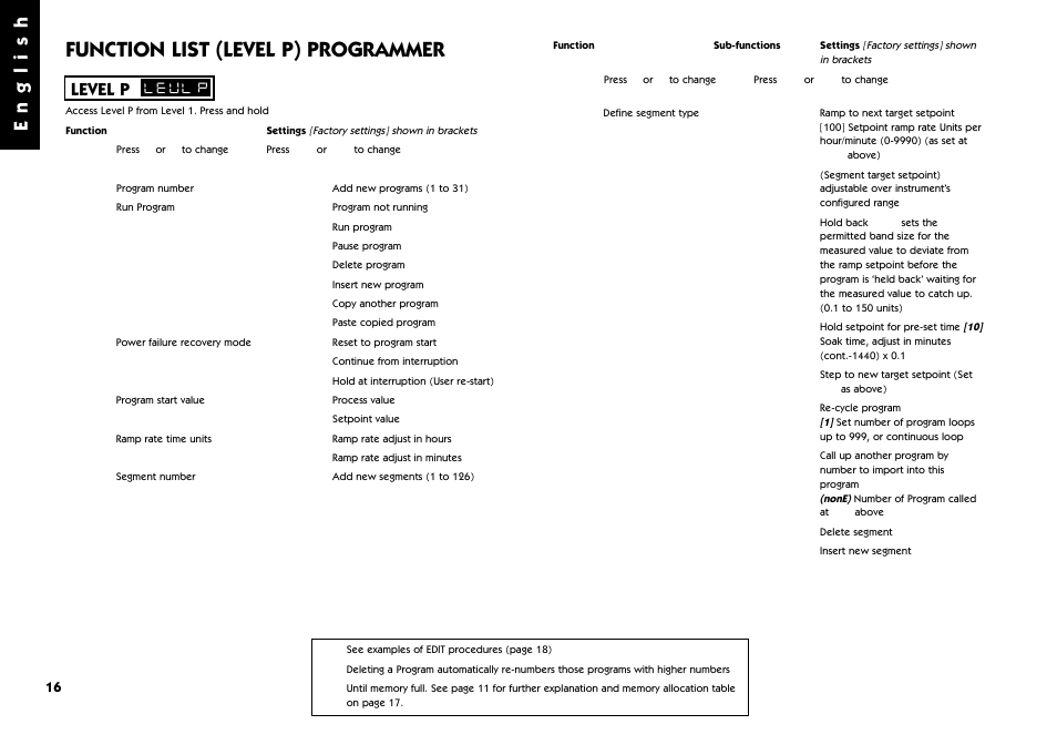 Function list (level p) programmer, Function list, English | Level p | West Control Solutions 9500 User Manual | Page 16 / 24