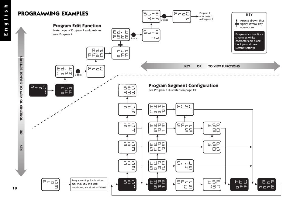 Programming examples, Programming example, Program edit example | English, Program segment configuration, Program edit function | West Control Solutions 9500 User Manual | Page 18 / 24