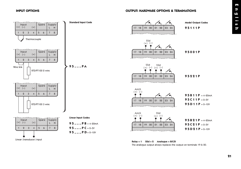 Input options (diagrams), Output options (diagrams), English | West Control Solutions 9500 User Manual | Page 21 / 24