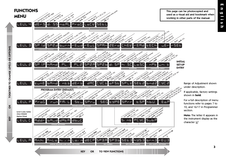 Functions menu, English | West Control Solutions 9500 User Manual | Page 3 / 24