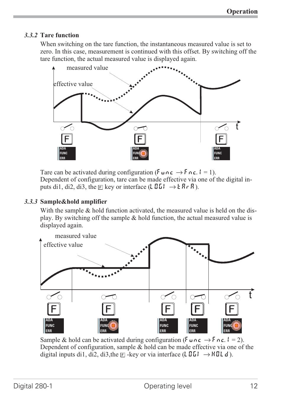 2 tare function 12, 3 sample&hold amplifier 12 | West Control Solutions D280-1 User Manual | Page 12 / 49