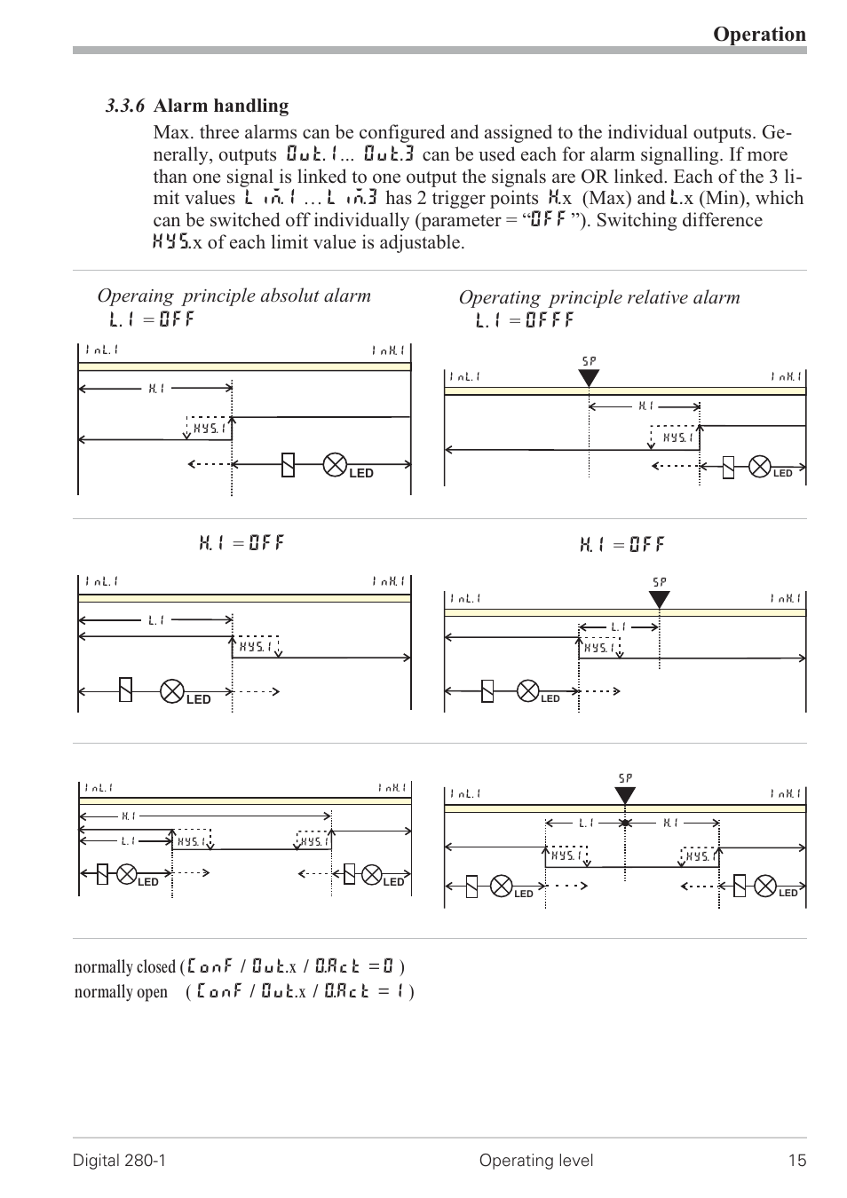 6 alarm handling 15, Alarm handling 15, Operation | Operaing principle absolut alarm l.1 = off, Operating principle relative alarm l.1 = offf, H.1 = off | West Control Solutions D280-1 User Manual | Page 15 / 49