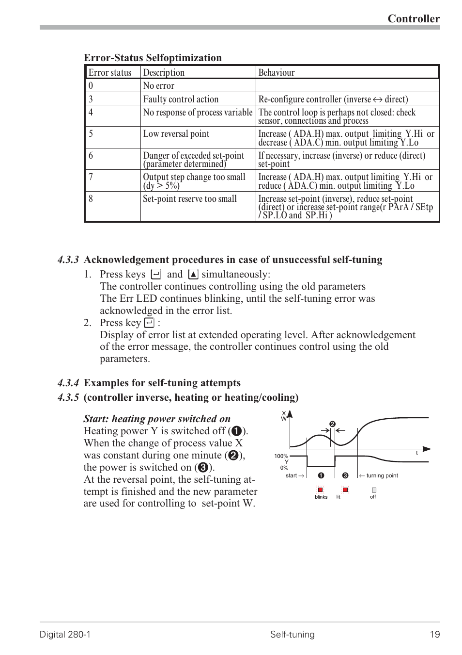 4 examples for self-tuning attempts 19, Controller | West Control Solutions D280-1 User Manual | Page 19 / 49