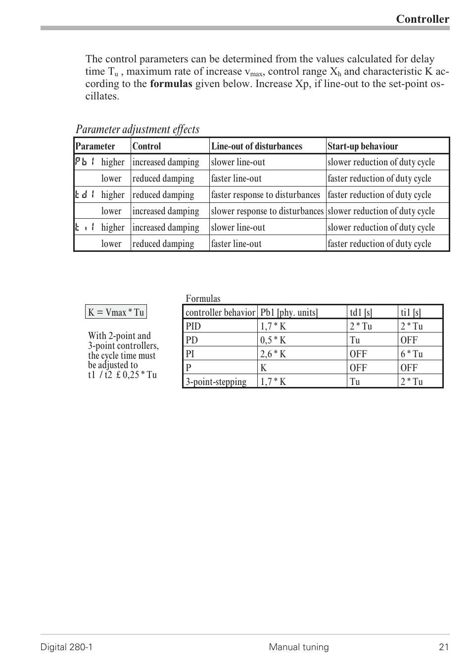 Parameter adjustment effects, Controller | West Control Solutions D280-1 User Manual | Page 21 / 49