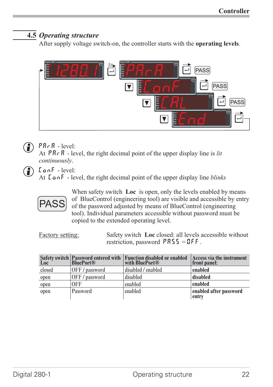 5 operating structure 22, Factory setting 22, Operating structure 22 | Pass, 5 operating structure | West Control Solutions D280-1 User Manual | Page 22 / 49