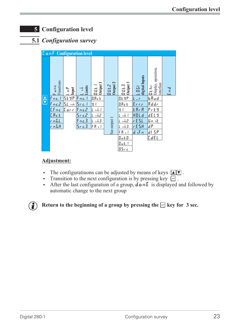 5 configuration level 23, 1 configuration survey 23, Parameter survey 23 | 5configuration level 5.1 configuration survey, Configuration level | West Control Solutions D280-1 User Manual | Page 23 / 49