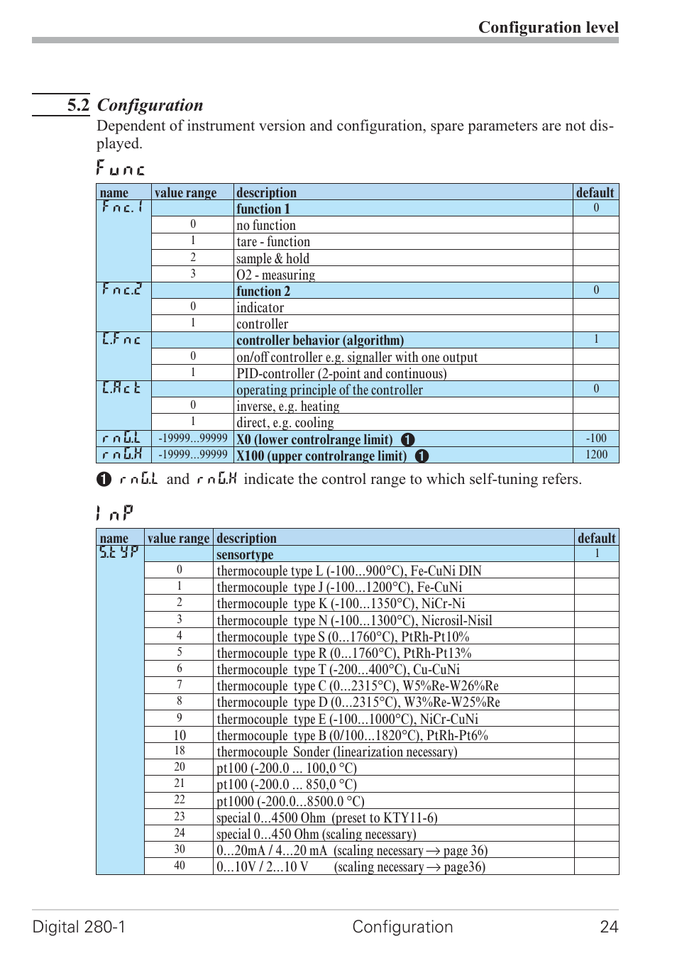 2 configuration 24, Configuration-parameter 24 - 29, Configuration 24 | Func, 2 configuration | West Control Solutions D280-1 User Manual | Page 24 / 49